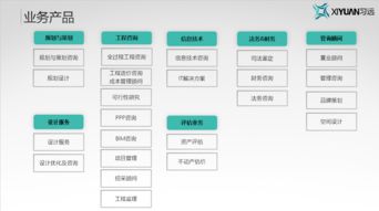 价值提升专家 习远咨询以信息技术咨询服务打造行业标杆管理体系